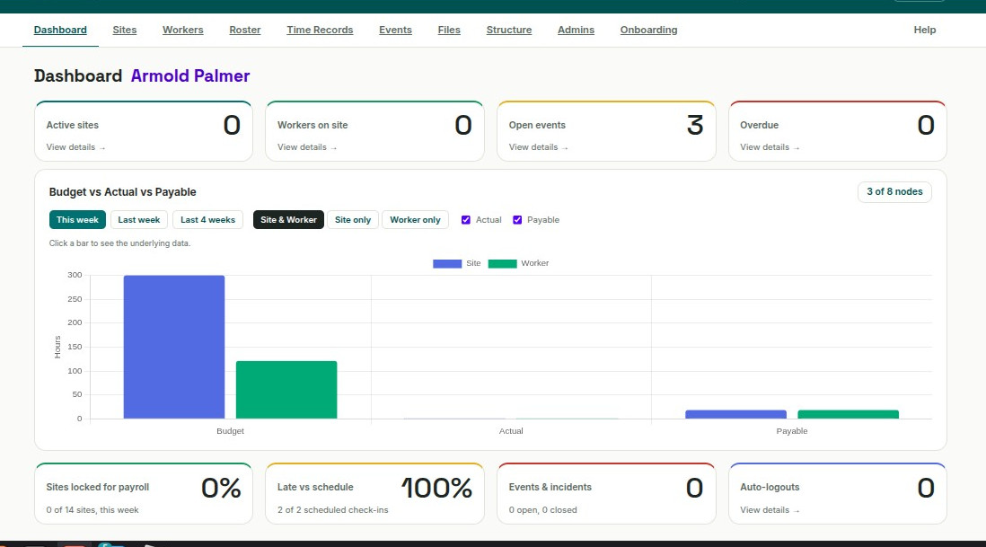 SeeMySite dashboard showing Budget vs Actual vs Payable, active sites, workers on site, and open events